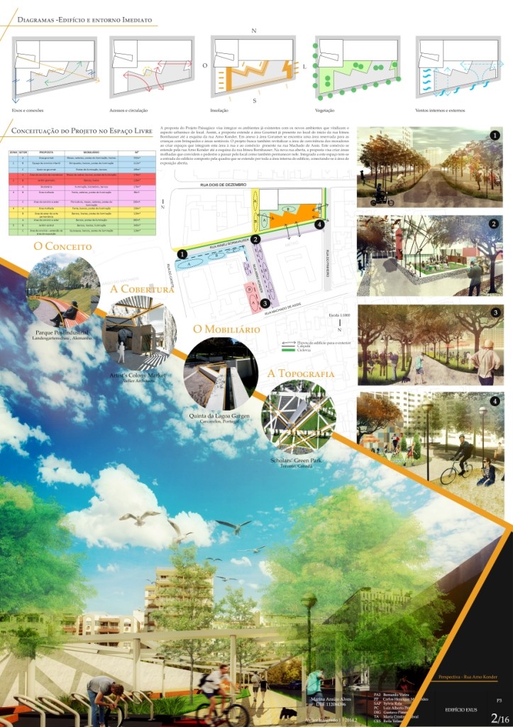 Vegetação – Representação  Trees drawing tutorial, Architecture